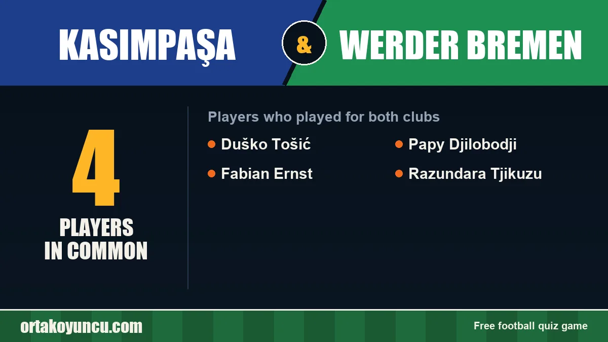 Players who played for both Kasımpaşa and Werder Bremen: 4 players