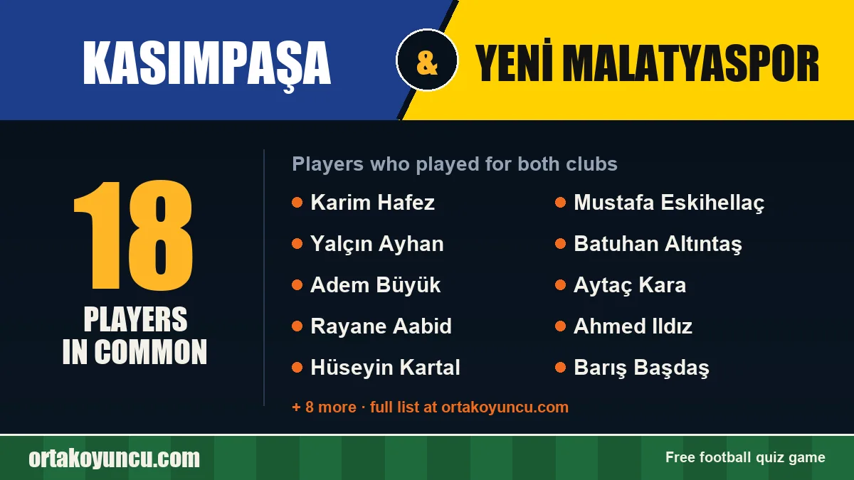 Players who played for both Kasımpaşa and Yeni Malatyaspor: 18 players