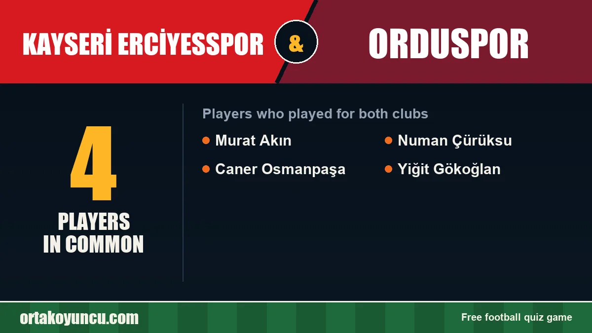 Players who played for both Kayseri Erciyesspor and Orduspor: 4 players