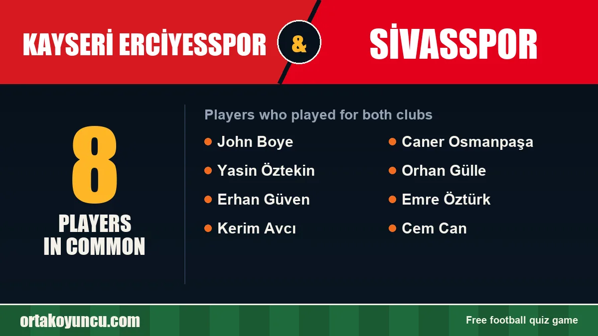 Players who played for both Kayseri Erciyesspor and Sivasspor: 8 players