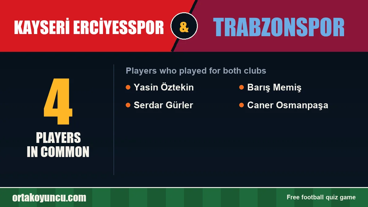 Players who played for both Kayseri Erciyesspor and Trabzonspor: 4 players
