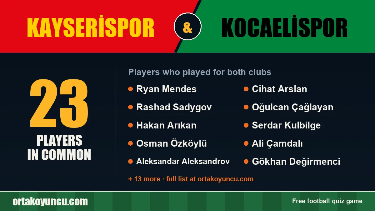 Players who played for both Kayserispor and Kocaelispor: 23 players