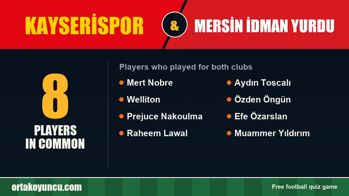 Players who played for both Kayserispor and Mersin İdman Yurdu: 8 players