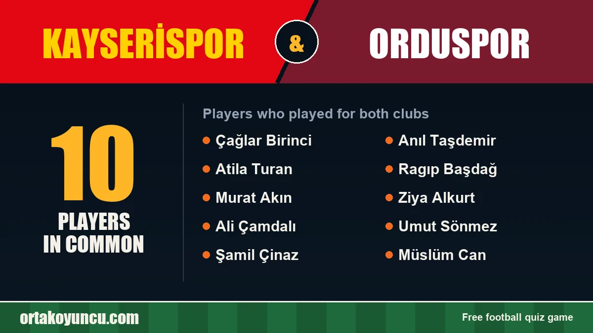 Players who played for both Kayserispor and Orduspor: 10 players