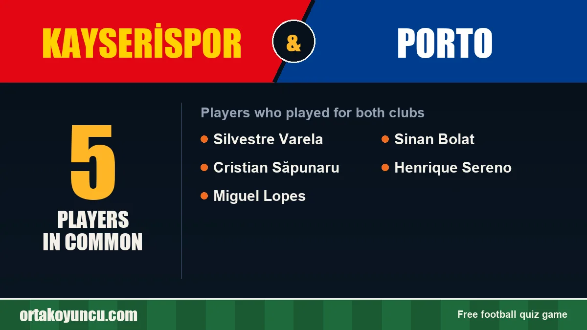 Players who played for both Kayserispor and Porto: 5 players