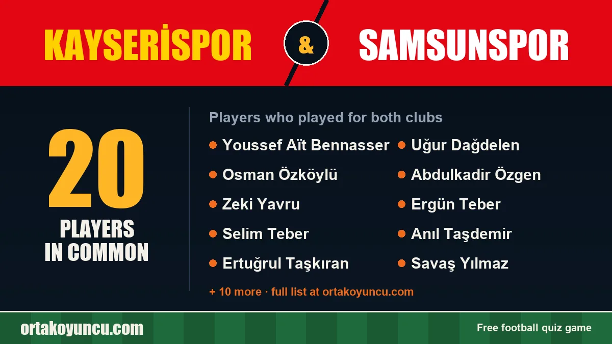 Players who played for both Kayserispor and Samsunspor: 20 players