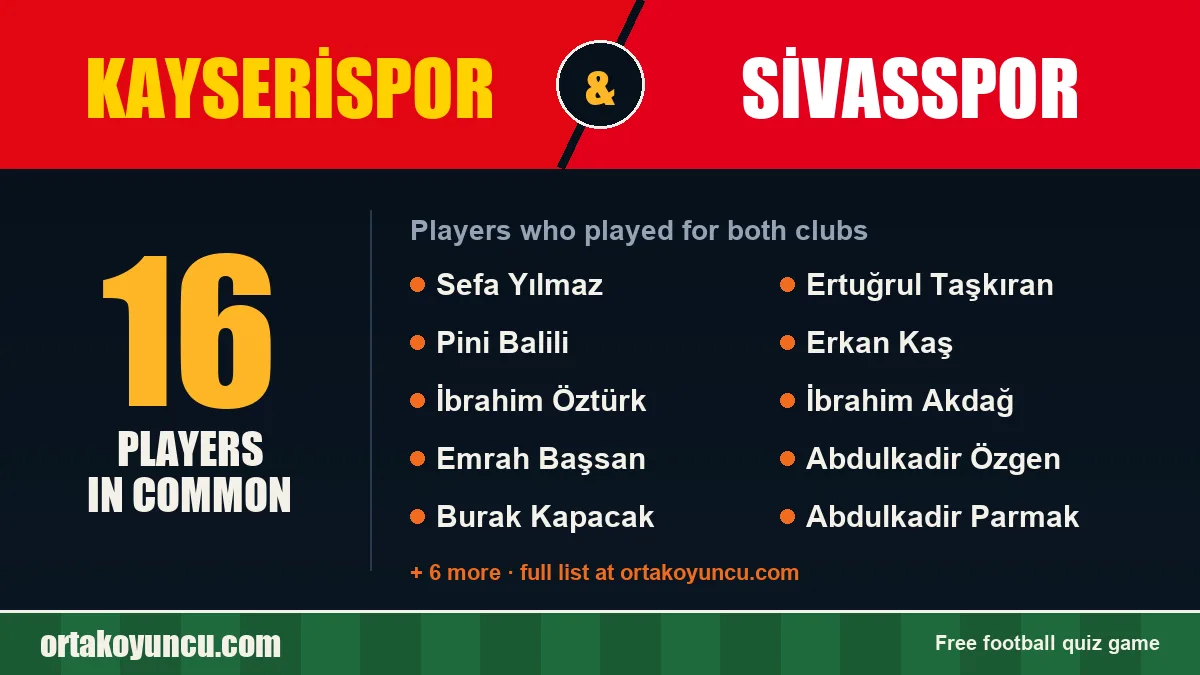Players who played for both Kayserispor and Sivasspor: 16 players