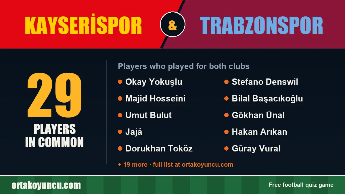 Players who played for both Kayserispor and Trabzonspor: 29 players
