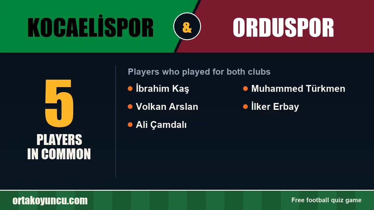 Players who played for both Kocaelispor and Orduspor: 5 players