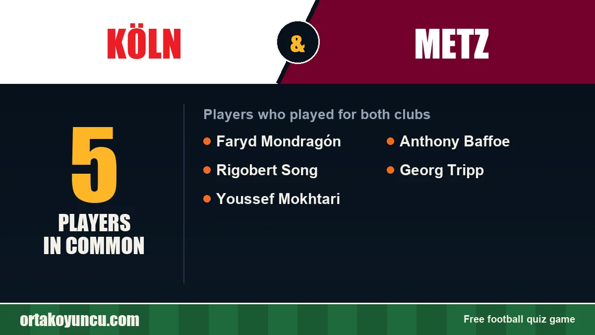 Players who played for both Köln and Metz: 5 players