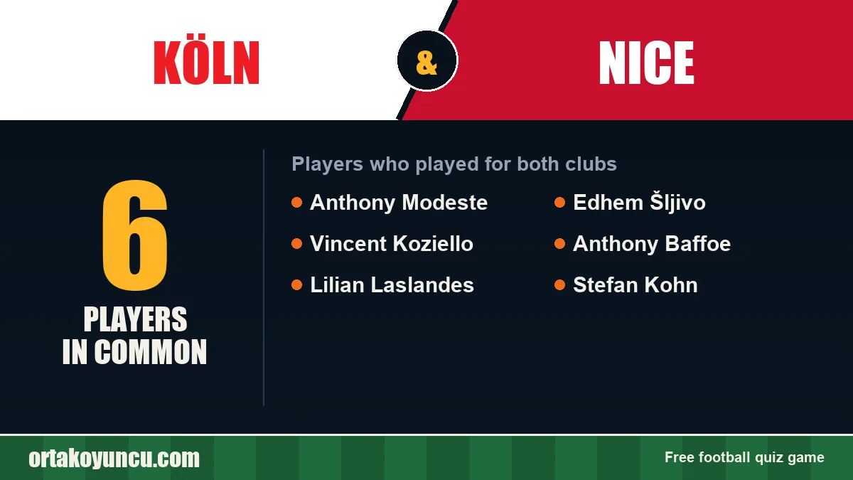 Players who played for both Köln and Nice: 6 players