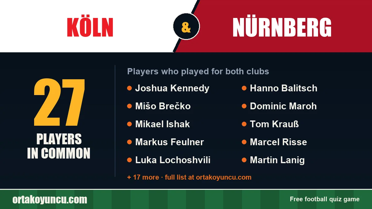Players who played for both Köln and Nürnberg: 27 players