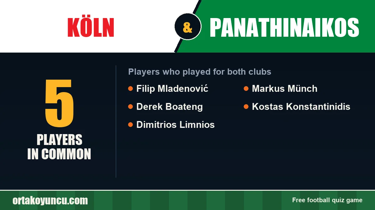 Players who played for both Köln and Panathinaikos: 5 players
