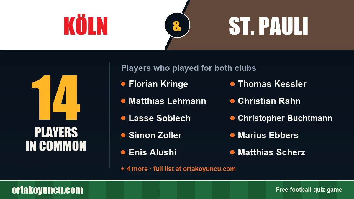 Players who played for both Köln and St. Pauli: 14 players