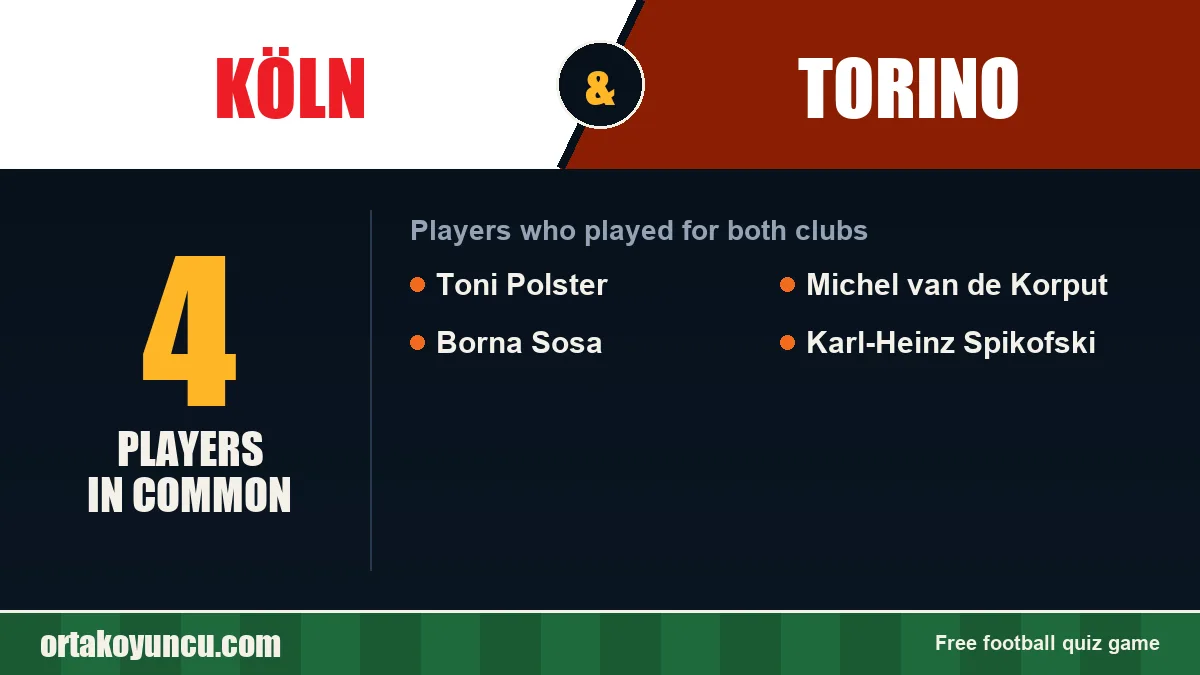 Players who played for both Köln and Torino: 4 players