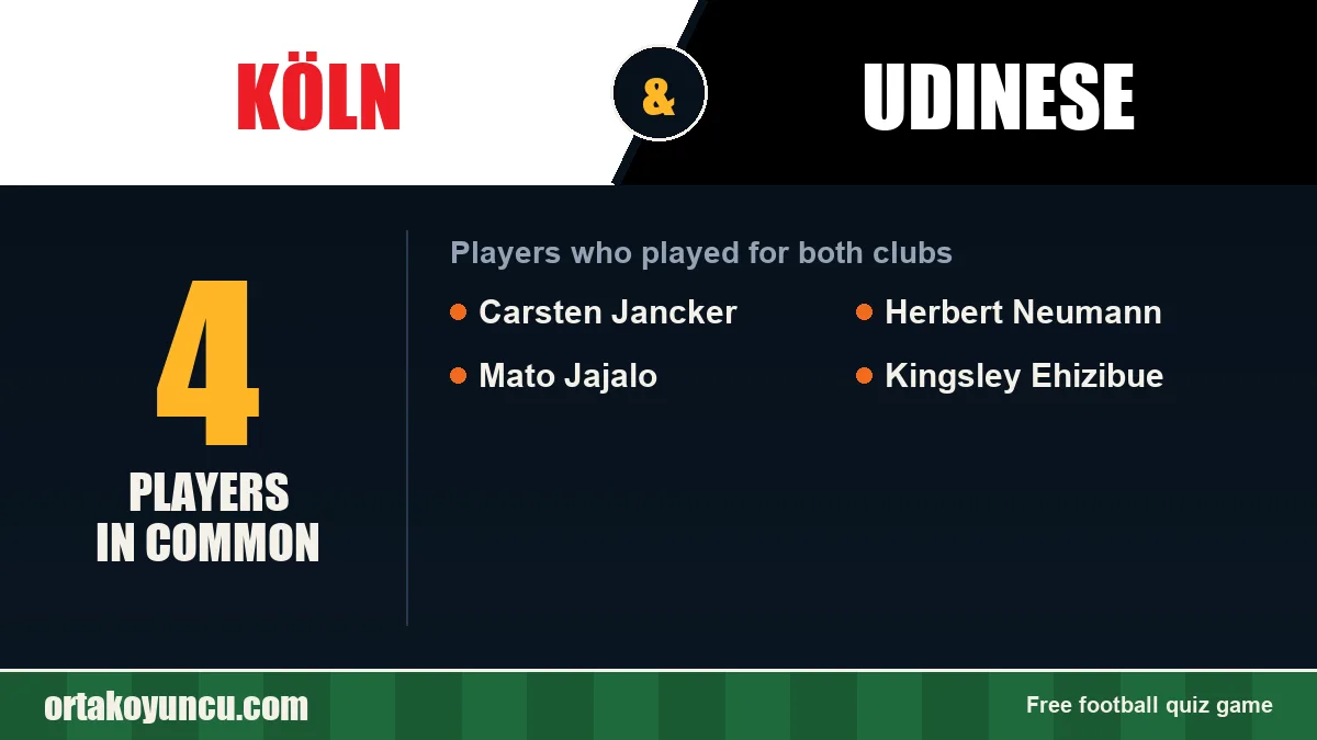 Players who played for both Köln and Udinese: 4 players