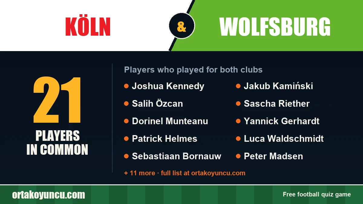 Players who played for both Köln and Wolfsburg: 21 players