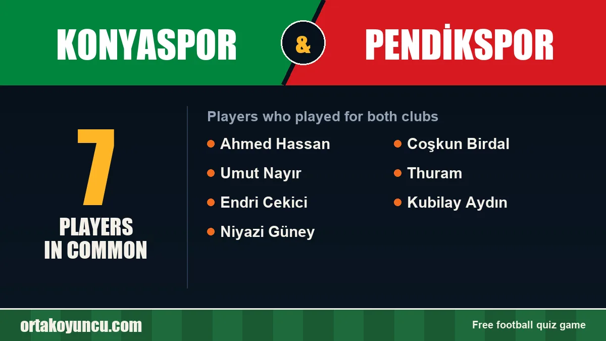 Players who played for both Konyaspor and Pendikspor: 7 players