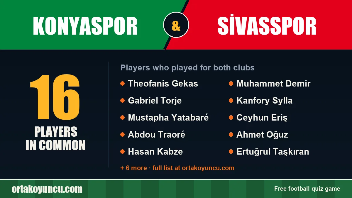 Players who played for both Konyaspor and Sivasspor: 16 players