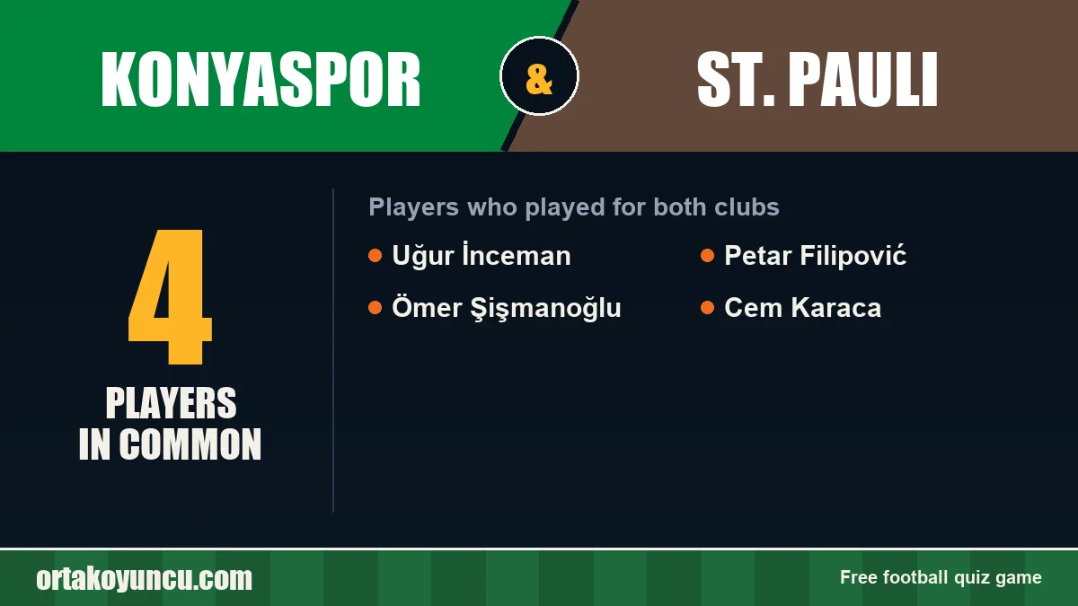 Players who played for both Konyaspor and St. Pauli: 4 players