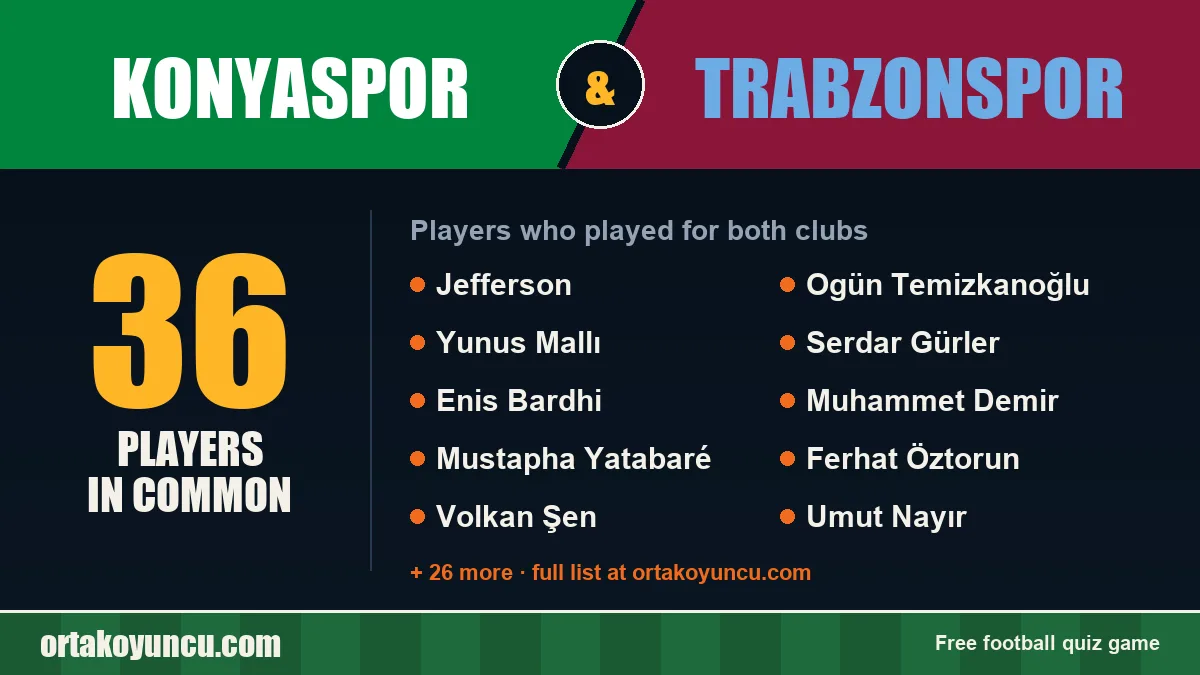Players who played for both Konyaspor and Trabzonspor: 36 players