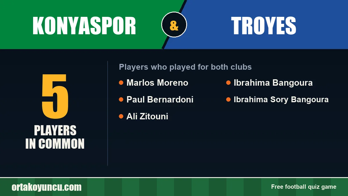 Players who played for both Konyaspor and Troyes: 5 players
