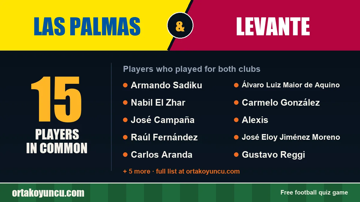 Players who played for both Las Palmas and Levante: 15 players