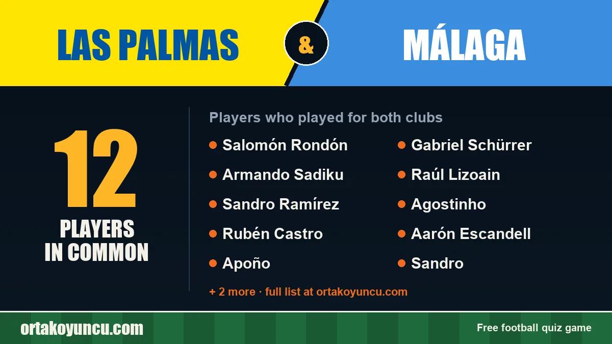 Players who played for both Las Palmas and Málaga: 12 players