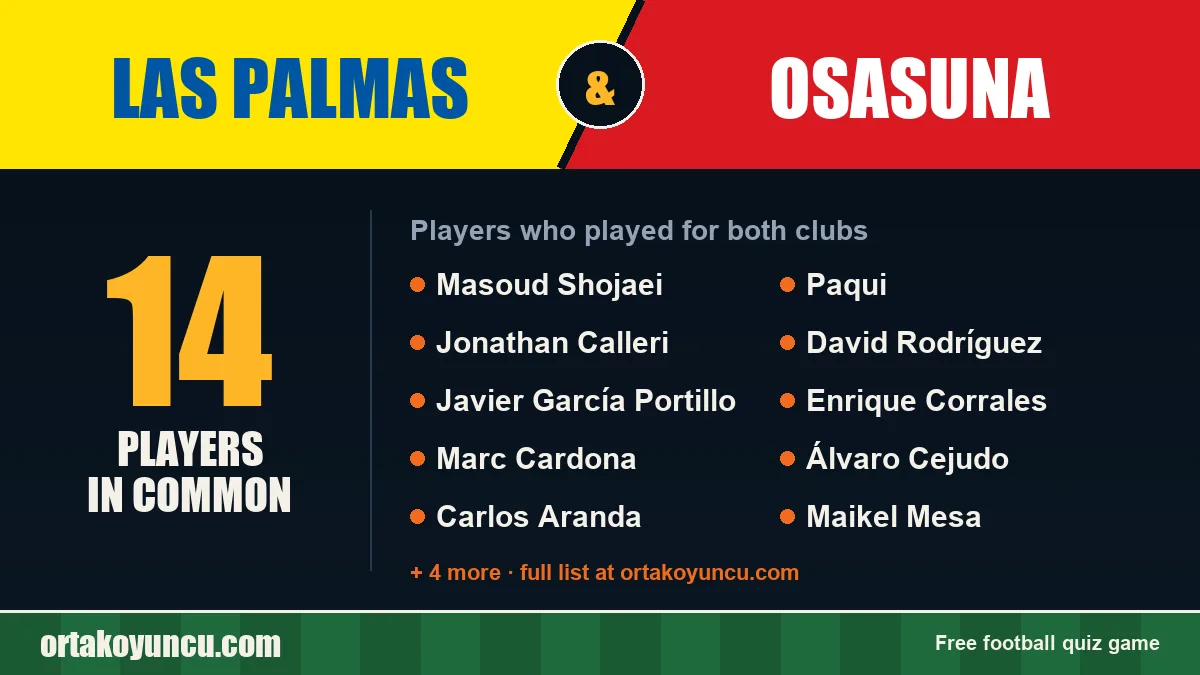 Players who played for both Las Palmas and Osasuna: 14 players