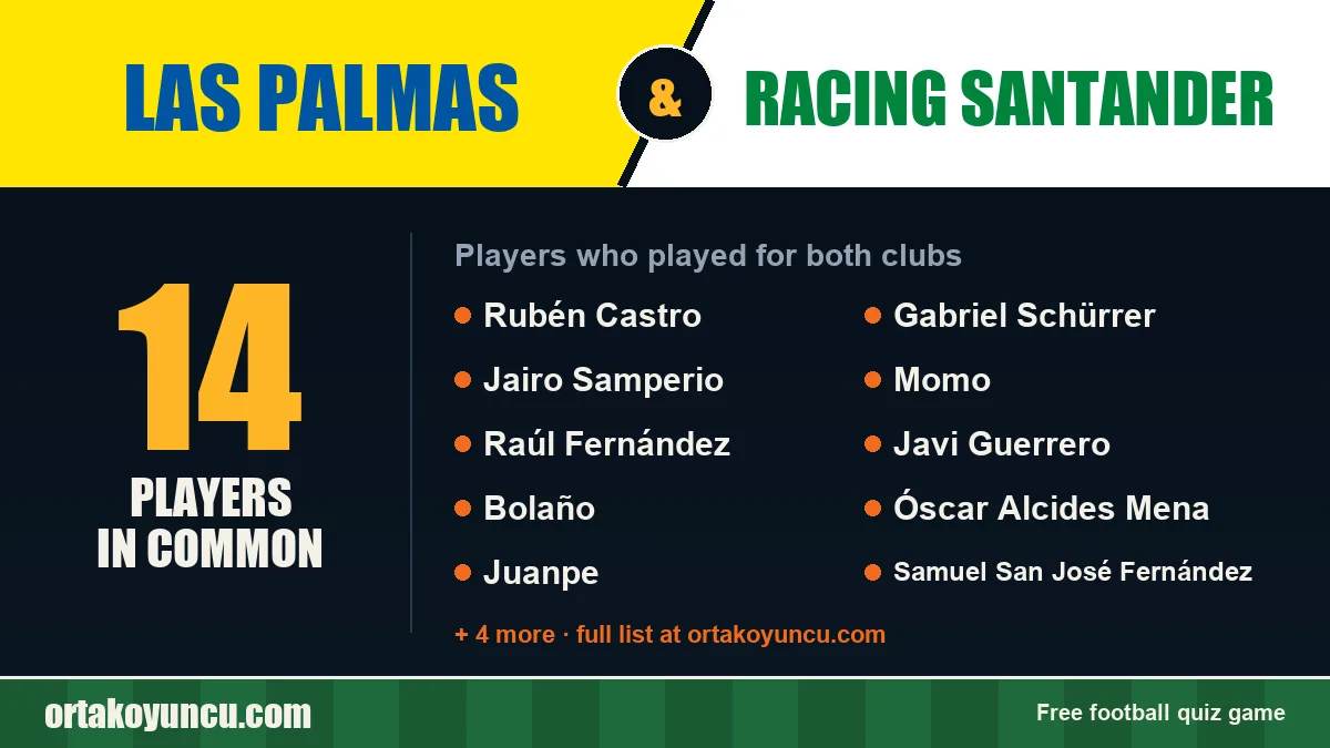 Players who played for both Las Palmas and Racing Santander: 14 players