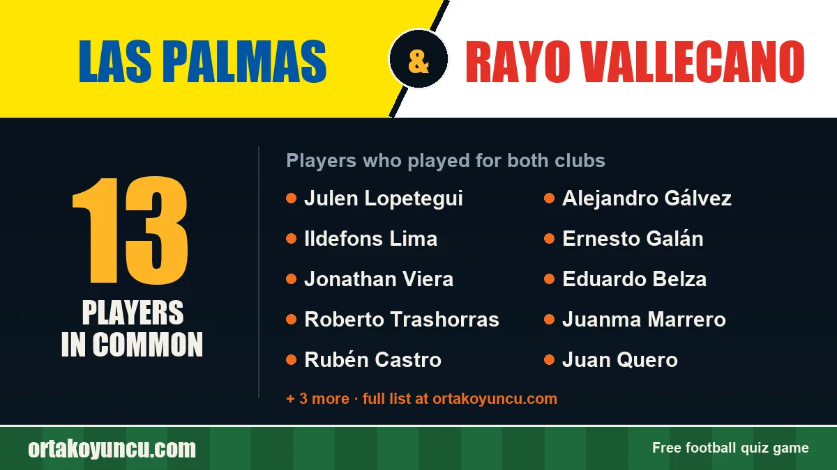 Players who played for both Las Palmas and Rayo Vallecano: 13 players