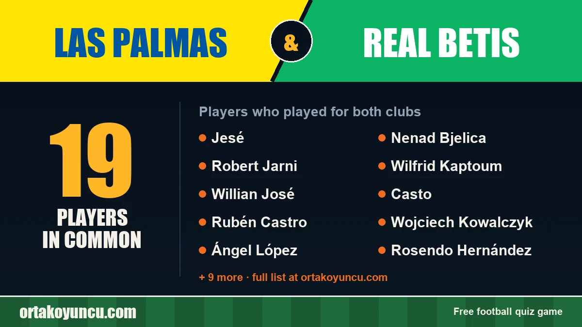 Players who played for both Las Palmas and Real Betis: 19 players