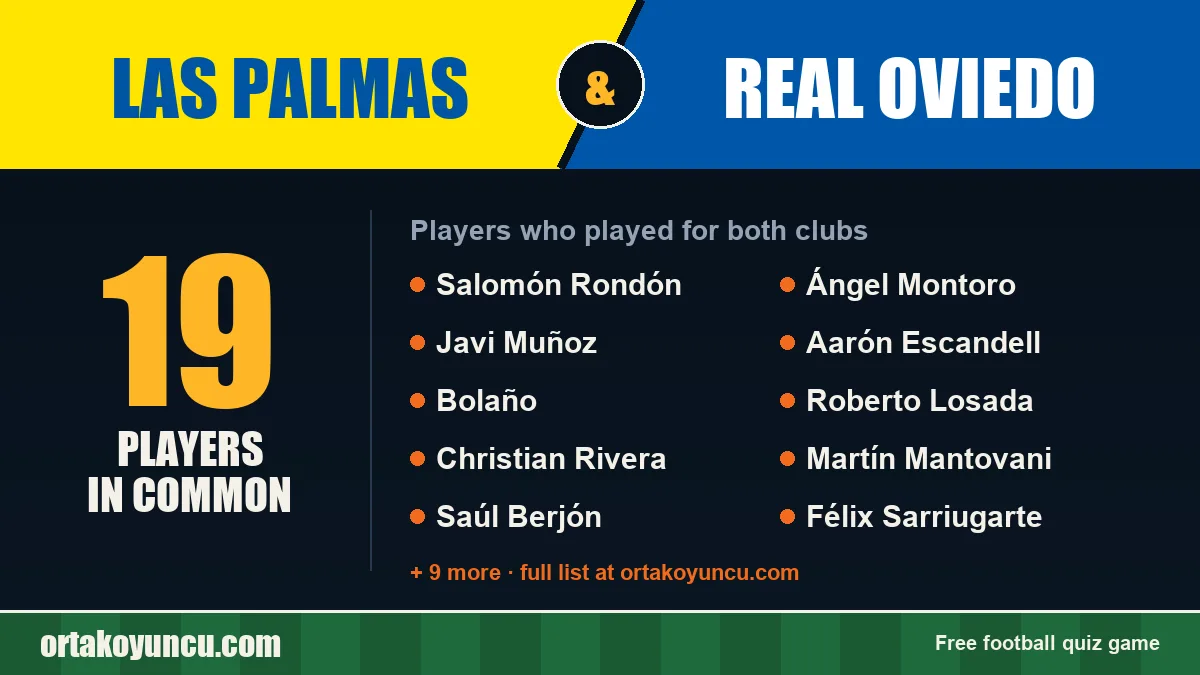 Players who played for both Las Palmas and Real Oviedo: 19 players