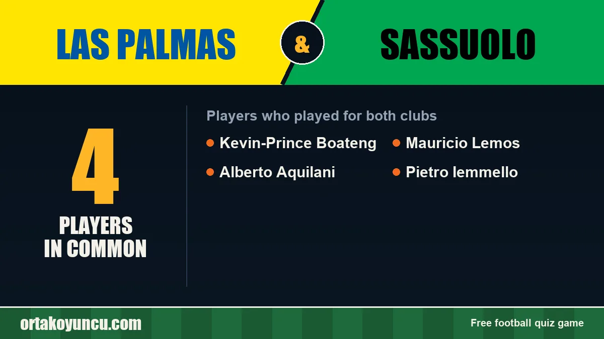 Players who played for both Las Palmas and Sassuolo: 4 players