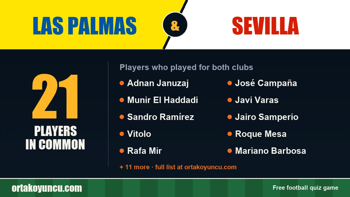 Players who played for both Las Palmas and Sevilla: 21 players