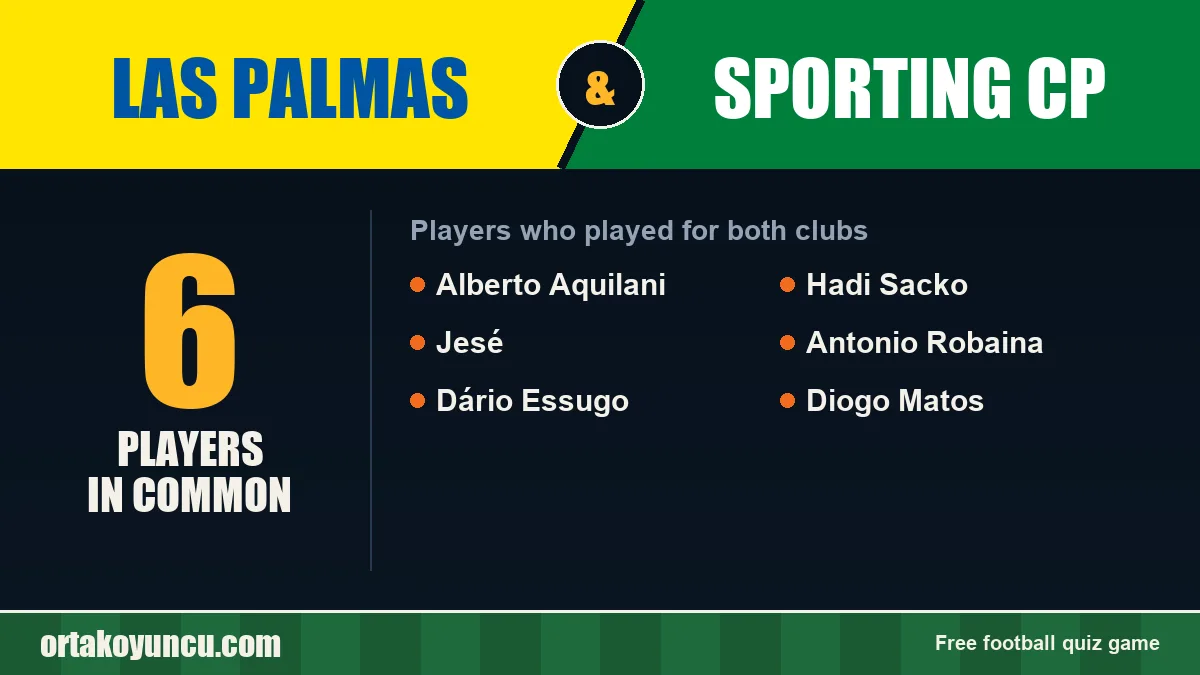 Players who played for both Las Palmas and Sporting CP: 6 players