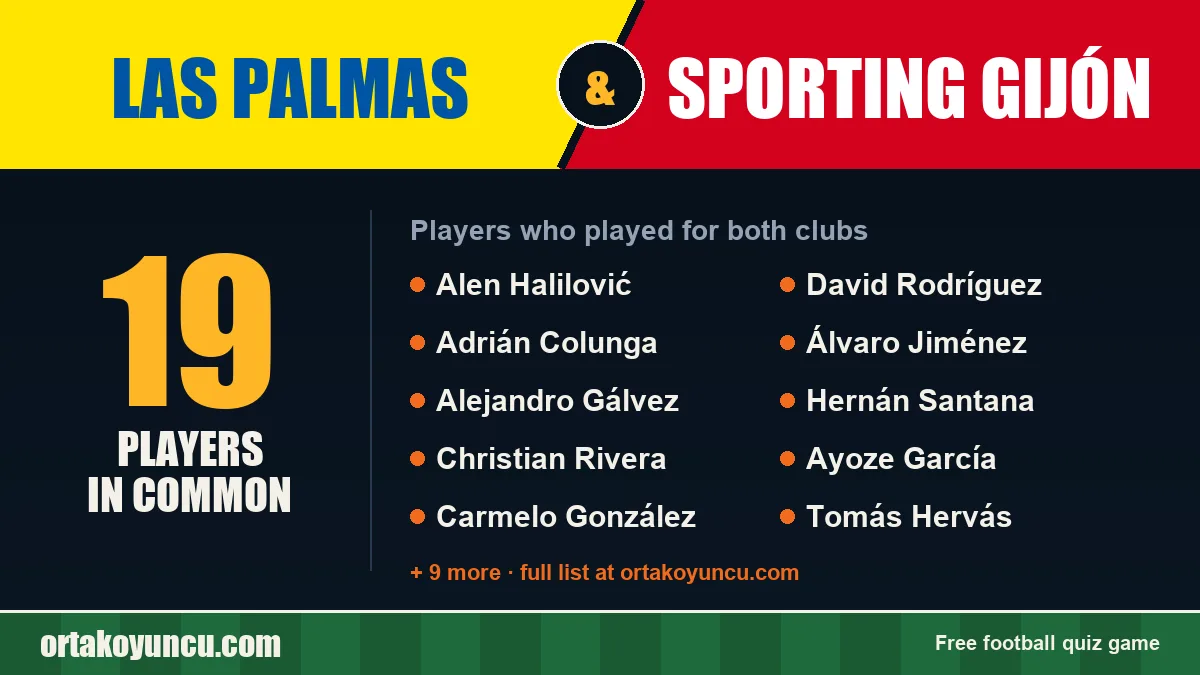 Players who played for both Las Palmas and Sporting Gijón: 19 players