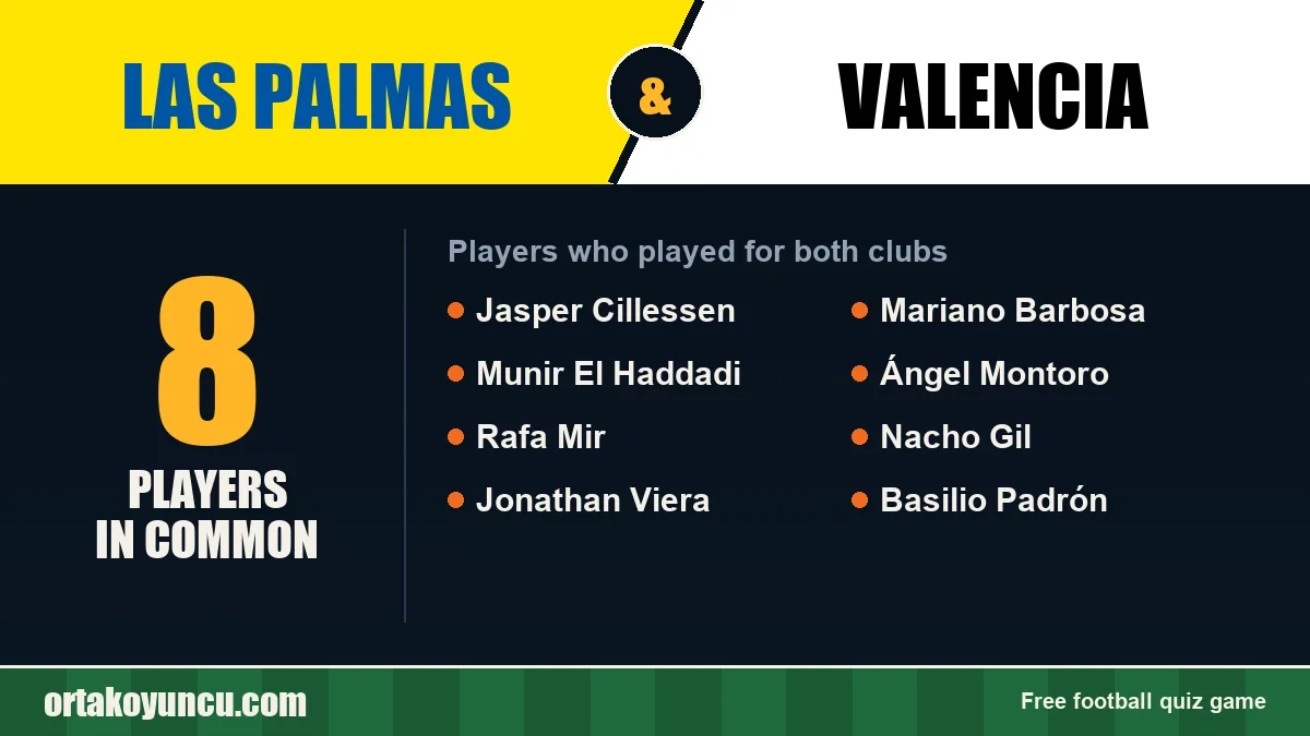 Players who played for both Las Palmas and Valencia: 8 players
