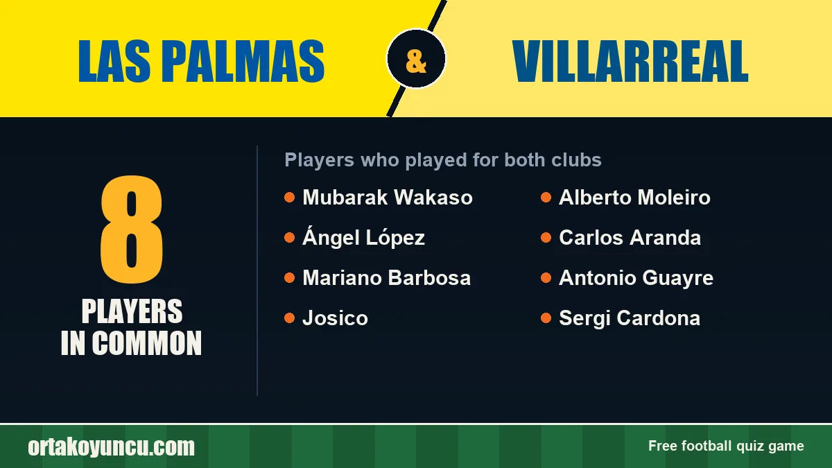 Players who played for both Las Palmas and Villarreal: 8 players