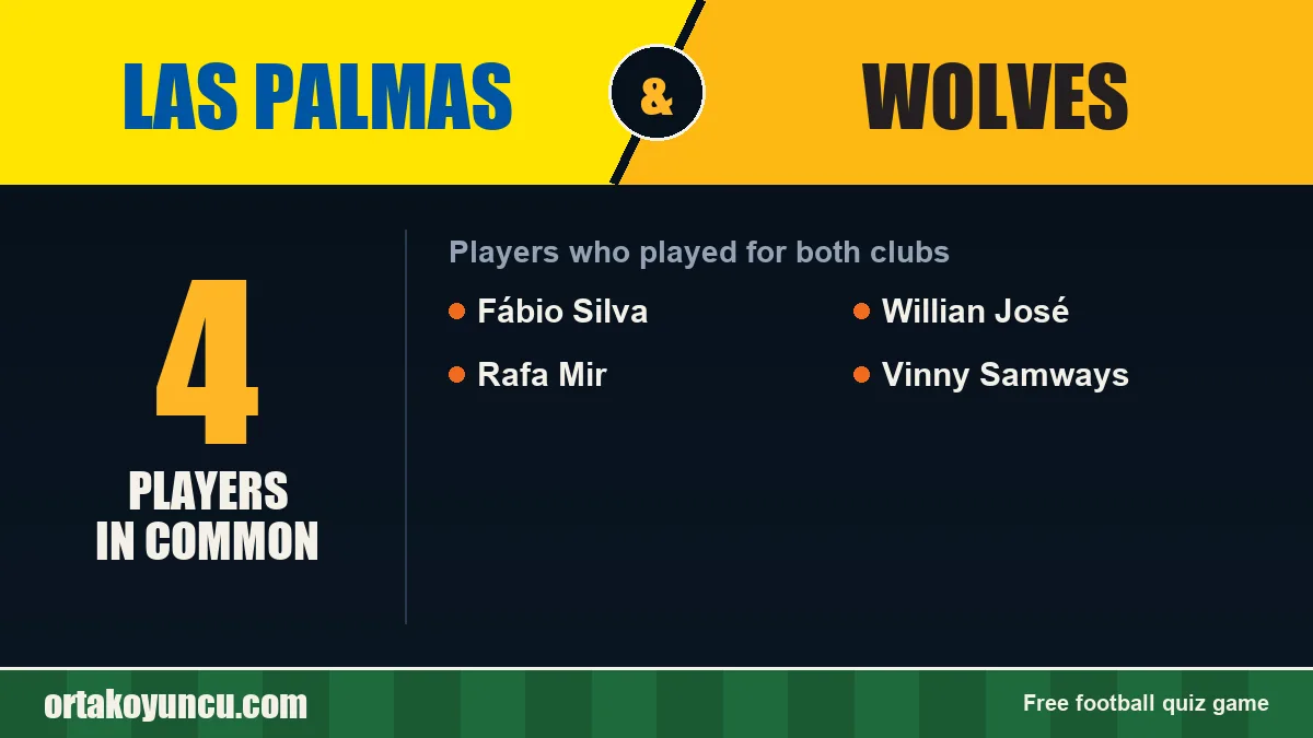 Players who played for both Las Palmas and Wolves: 4 players