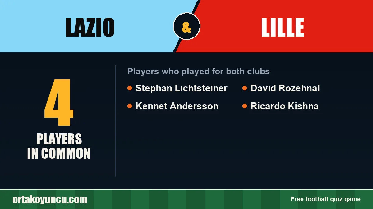 Players who played for both Lazio and Lille: 4 players