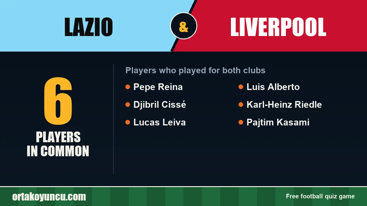 Players who played for both Lazio and Liverpool: 6 players