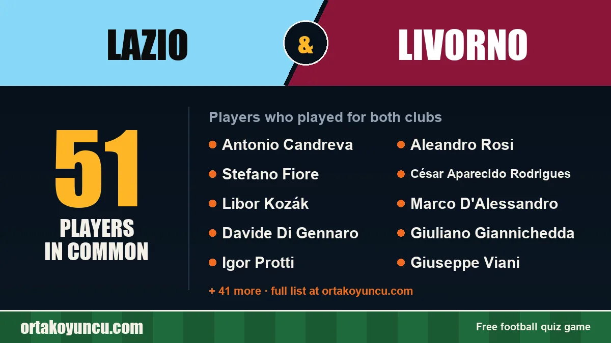 Players who played for both Lazio and Livorno: 51 players