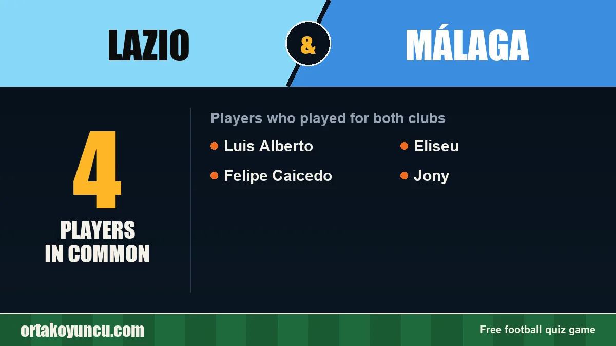 Players who played for both Lazio and Málaga: 4 players