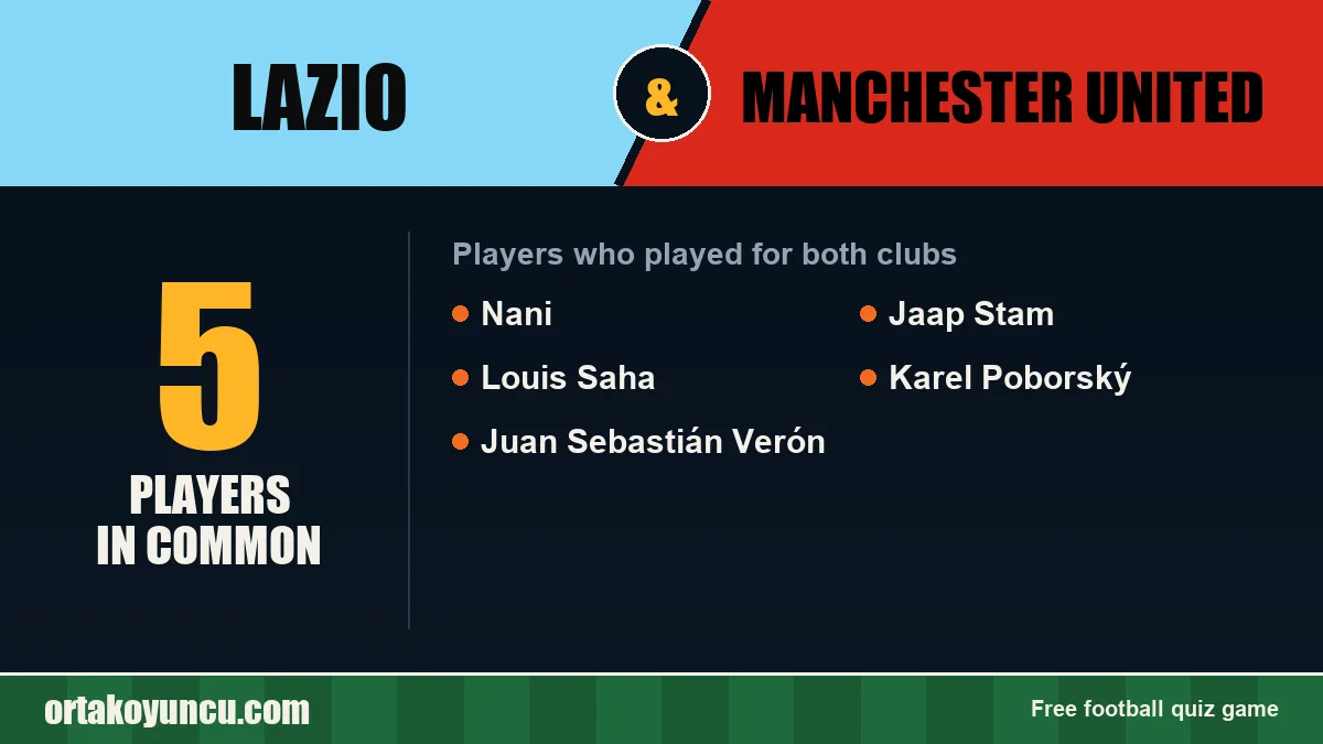 Players who played for both Lazio and Manchester United: 5 players