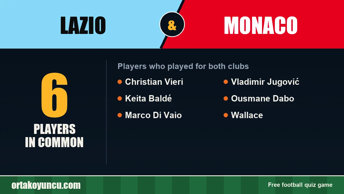 Players who played for both Lazio and Monaco: 6 players
