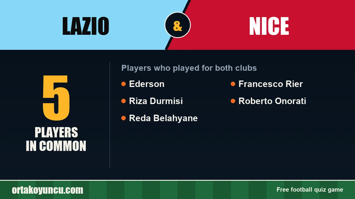 Players who played for both Lazio and Nice: 5 players