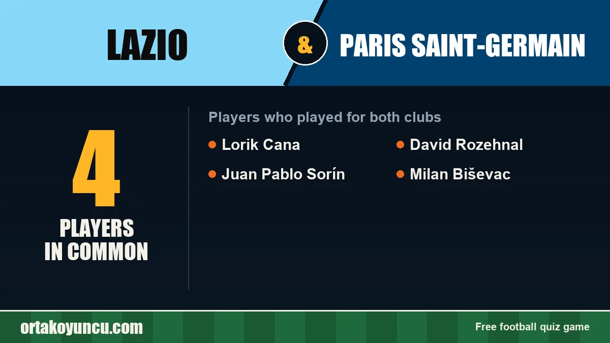 Players who played for both Lazio and Paris Saint-Germain: 4 players
