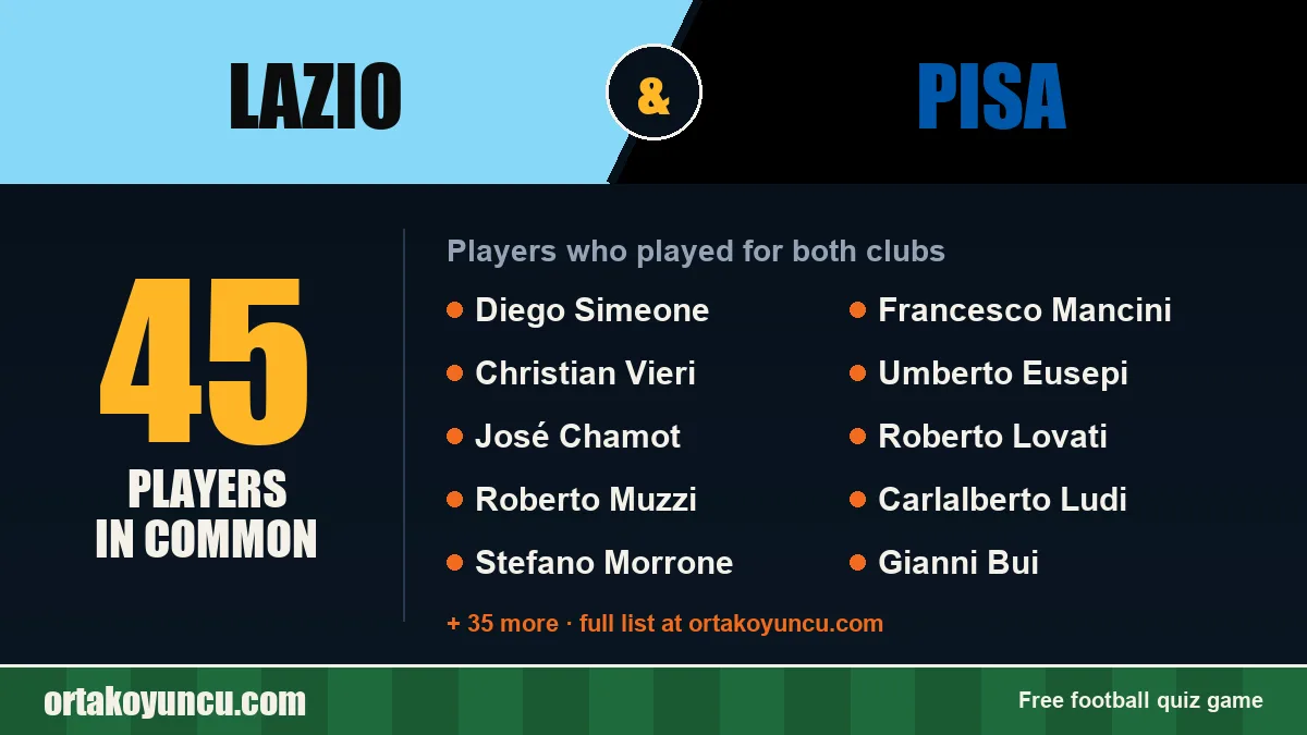 Players who played for both Lazio and Pisa: 45 players
