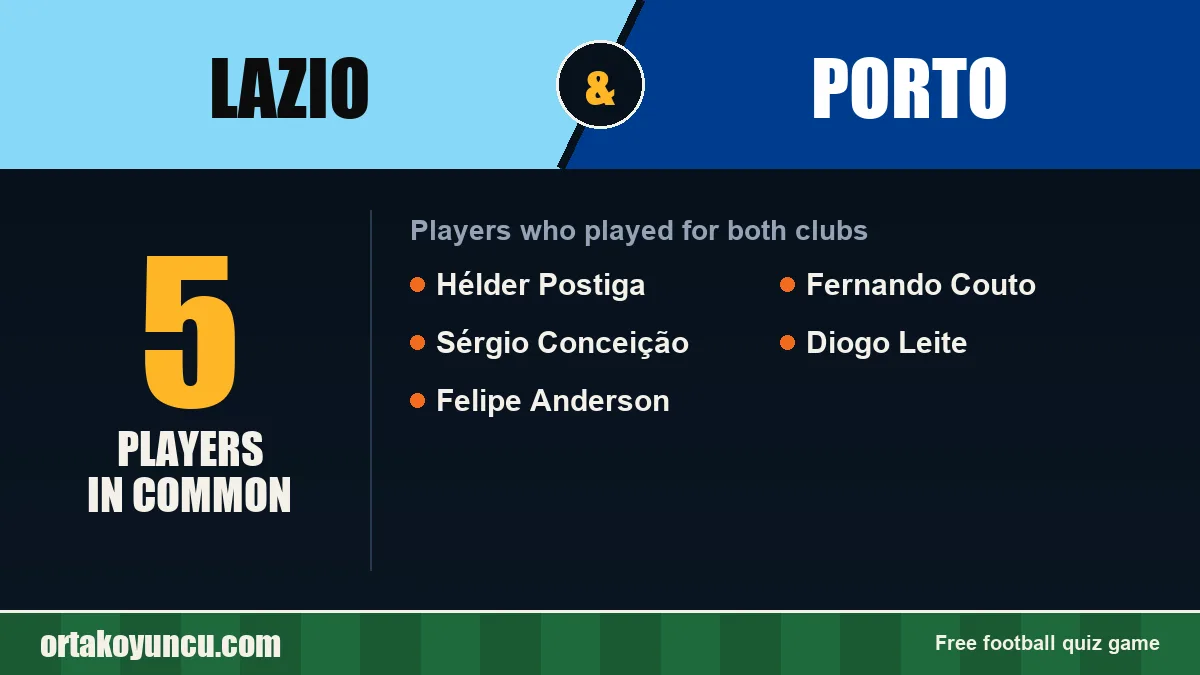 Players who played for both Lazio and Porto: 5 players